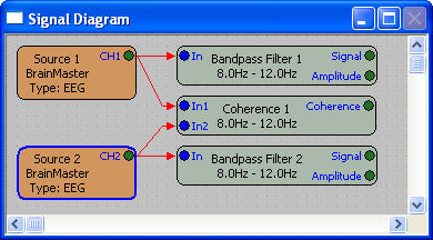 Signal Diagram