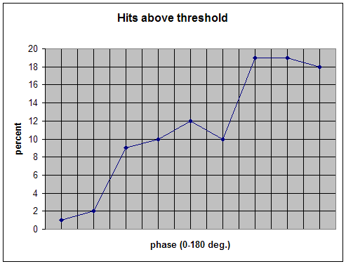 above_threshold