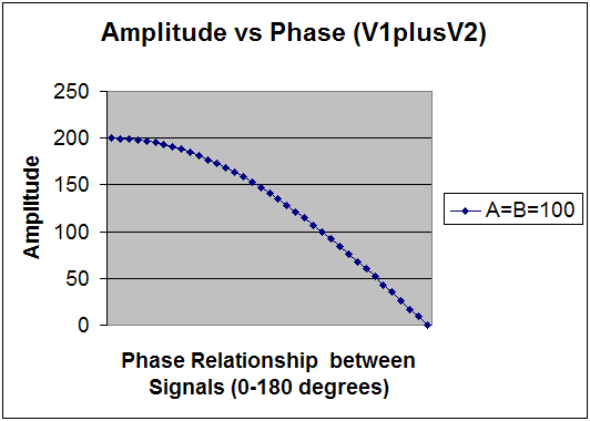 amplitude_phase