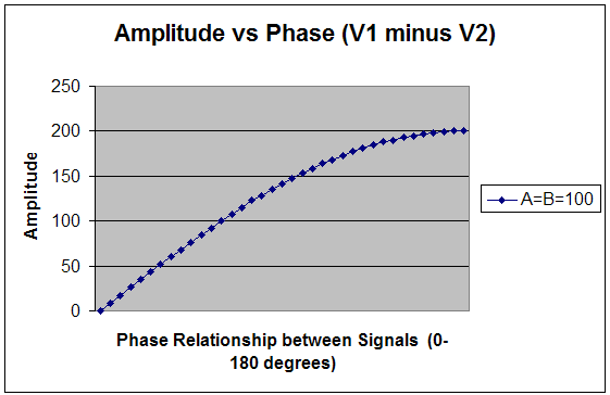 amplitude_phase_2