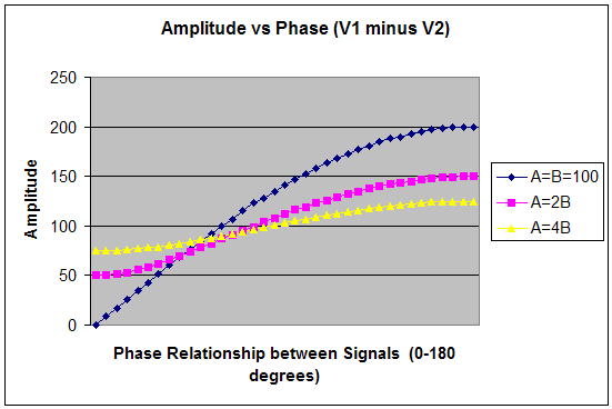 amplitude_phase_3