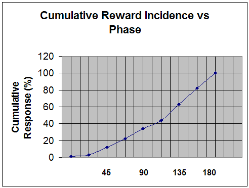 incidence_phase