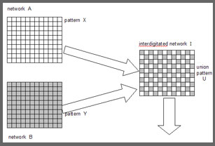 interdigitated