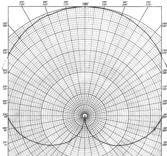 polar_plot