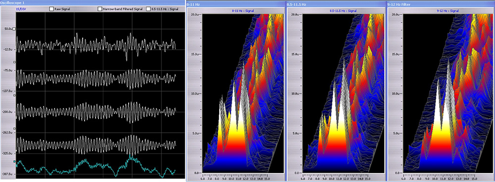 Spectral response for narrowband filter